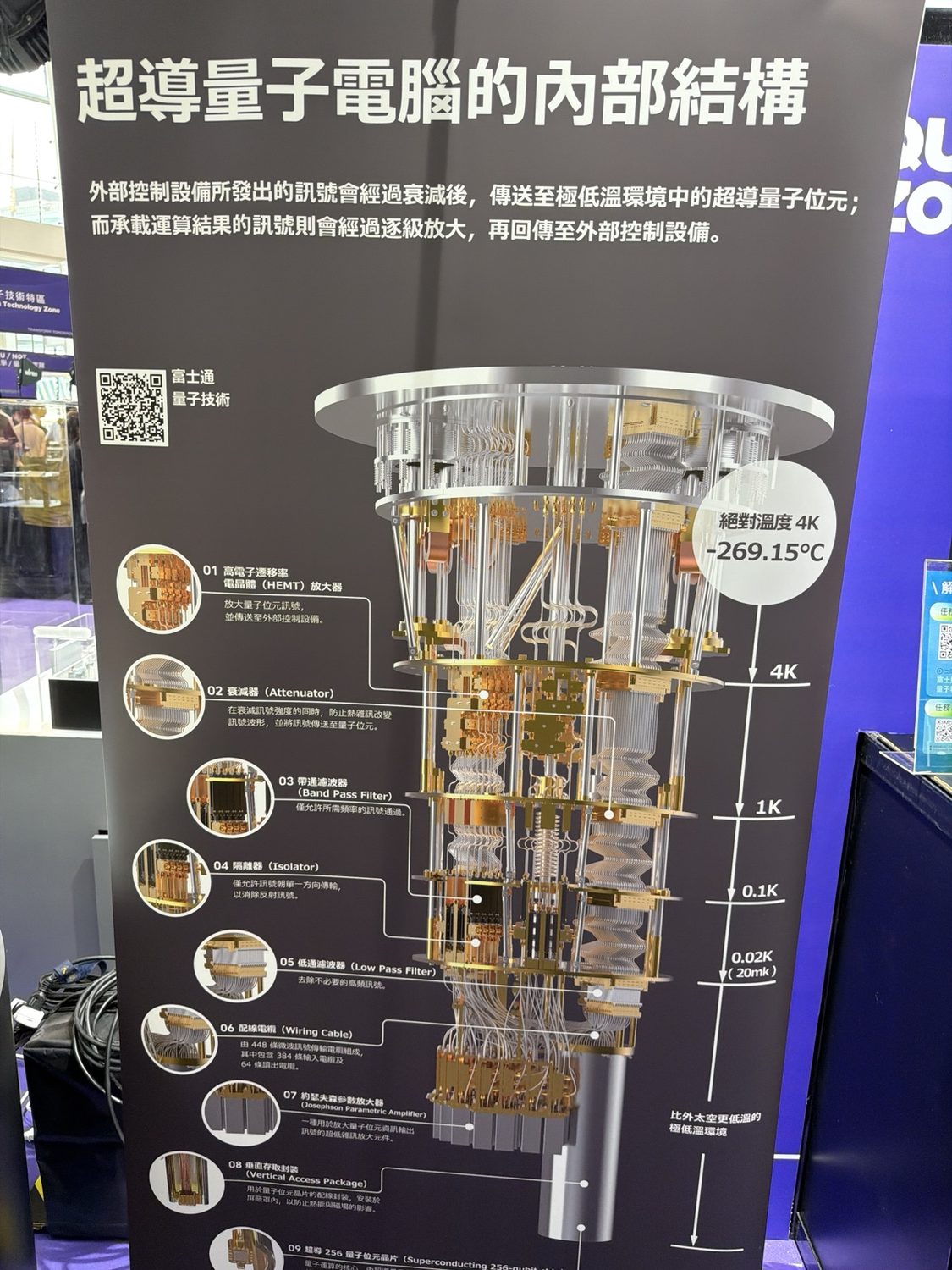 Exhibition panel explaining the internal structure of a superconducting quantum computer